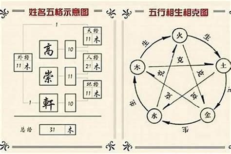 汯姓名學|【汯姓名學】瞭解「汯」字的五行奧秘，助你姓名學運勢亨通！